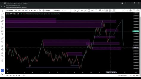 tradingview binary implementation